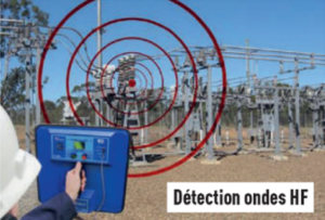 Détection des ondes hautes fréquences