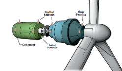 surveillance vibratoire éoliennes